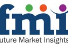 Food Service Equipment Market: Global Segments, Top Key Players, Size And Recent Trends By Forecast To 2035