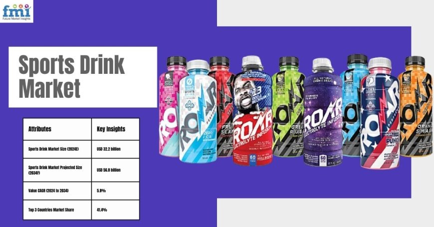 Australia Sports Drink Market: Global Segments, Top Key Players, Size And Recent Trends By Forecast To 2035