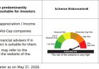 17.13 CAGR Since Inception: HDFC Mid Cap Fund Enters 20th Year with ₹1 Lakh Crore AUM Milestone